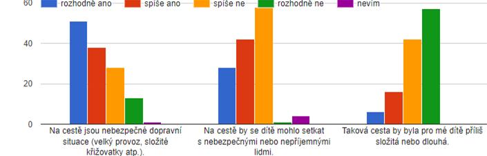 Bezpečné