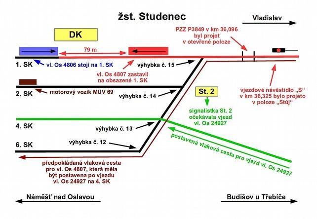 Obr. č. 2: Schéma místa vzniku MU Zdroj: DI 2.1.