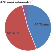 jinou neformální spolupráci s rodiči. Nemají: kromě jedné všechno školy mimo K.