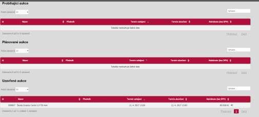Přehled aukcí se dělí na tři části podle stavu aukce: Probíhající aukce jedná se o aukce, kde v daném okamžiku probíhá odhazování a kam přistupují pozvaní účastníci, Plánované aukce jedná se o aukce,