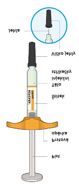 Kevzara 150 mg injekční roztok v předplněné injekční stříkačce sarilumab Návod k použití Jednotlivé části předplněné injekční stříkačky Kevzara jsou znázorněny na následujícím obrázku.