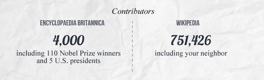 Základní fakta o tématu Encyclopædia Britannica versus Wikipedie SILVERMAN, Matt. Encyclopedia Britannica vs.