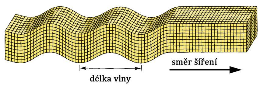 V trojrozměrném prostoru se takto rozeznávají horizontálně a vertikálně kmitající příčné vlny (SH-vlny, SV-vlny). Šíří se pouze v pevném prostředí, které přenáší smyková napětí.