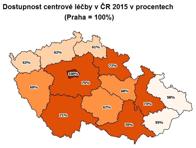 Dostupnost