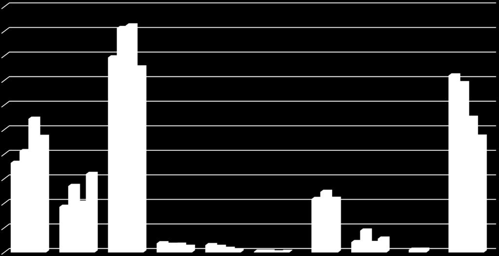 Body RIV 2013-2016 FEI dle druhu výsledku RIV 2013-2016, bodové hodnocení dle druhu výsledku 10 000,00 9 000,00 8 000,00 7 000,00 6 000,00 5 000,00 4 000,00 3 000,00 RIV2013 RIV2014 RIV2015 RIV2016 2