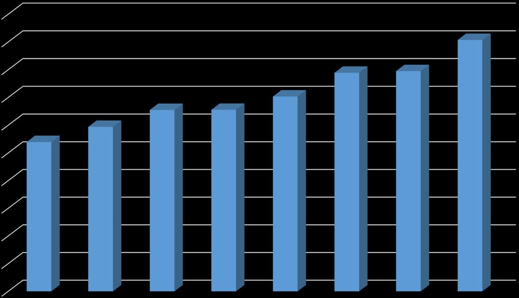 FEI, financování (mil. Kč) 1101+2104+SVV (mil.