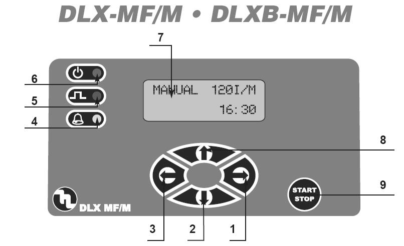 DLX DLX/B MF/M Vaše dávkovací čerpadlo je vybaveno moderním a spolehlivým počítačovým systémem řízení. A. Vstřikovací ventil B. Zásuvka C. Filtr D. Měřič hladiny roztoku I. Nádrž na roztok K.