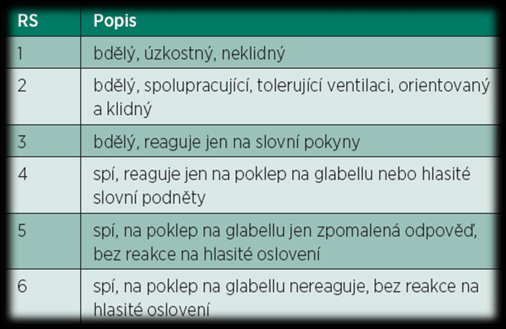 Příloha B2 Ramsay sedation scale (RSS) Zdroj: Herold