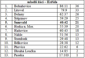 Solovsk ý O ndřej Ulm ann