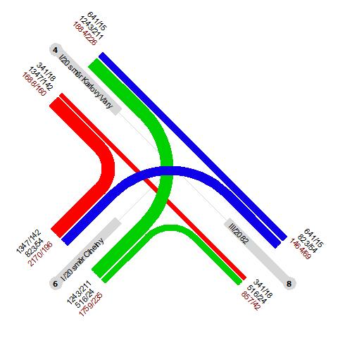 2.7.3 Kartogramy křižovatek a profilů K1/ MARIÁNSKO-LÁZEŇSKÁ SILNICE