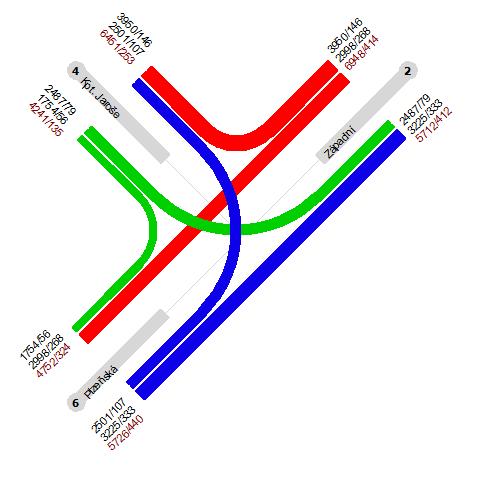 2018 vozidla celkem/nákladní nad 3,5t+bus K14/