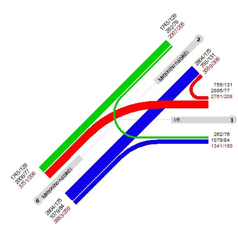 K15/ STUDENTSKÁ-SILNICE I/20; PRŮSEČNÁ NEŘÍZENÁ KŘIŽOVATKA Kartogram za 24 hodin, 24.5.2018 vozidla celkem/nákladní nad 3,5t+bus Poznámka: V době dopravního průzkumu byl Dubský most přes Ohři na silnici I/20 uzavřen.