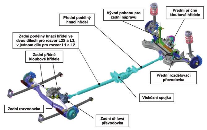 zatížením) 31 900 Kč PN1A Pneumatiky M+S (přezutí) 24 900 Kč PZ1A Prodloužená záruka 2+1 / 100 000 km 9 400 Kč PZ2A Prodloužená záruka 2+2 / 120 000 km 20 400 Kč PZ3A Prodloužená záruka 2+3 / 120 000