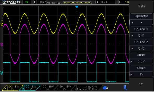 Coupling Pokud se na kanálu použije režim stejnosměrné vazby DC, můžete rychle změřit DC komponent signálu pozorováním rozdílu mezi vlnovým průběhem a zemnícím (referenčním) signálem.