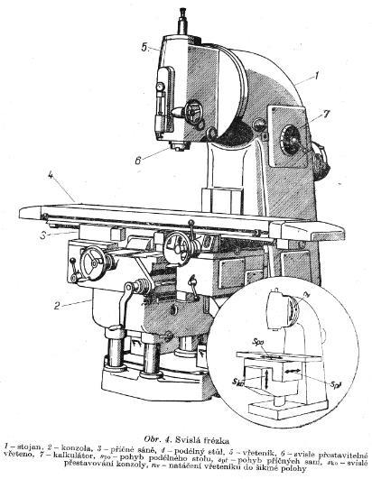 KONZOLOVÉ FRÉZKY Svislé (vertikální) mají osu pracovního vřetena svislou. Svislá hlava se dá obvykle natáčet o ± 45. Vřeteno bývá svisle přestavitelné.