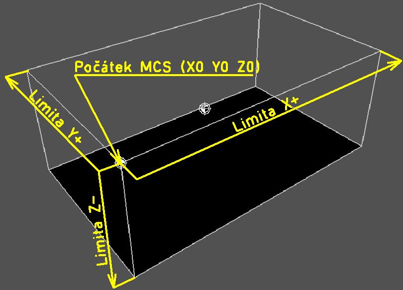1 O programu - Souřadnice 1.9 Souřadnice V programu figurují dva typy souřadnic: MCS (souřadný systém stroje) a WCS (souřadný systém obrobku).