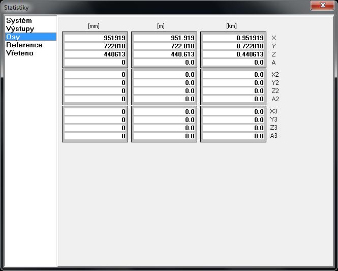 3 Hlavní menu programu - Statistika 3.7.3 Osy V této části nalezneme statistiku najetých vzdáleností jednotlivých os v milimetrech, metrech a kilometrech.