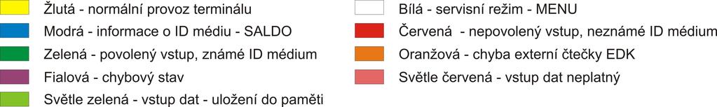 2.5.7 Diagnostika Skupina testů pro kontrolu správné funkce terminálu (vstupy, výstupy, systém, paměť). POZOR při testu paměti dojde k jejímu vymazání a tedy ztrátě všech provozních dat. 2.5.8 Servis Heslo uživatel, heslo správce Zde je možno změnit hesla, které chrání vstup do menu a zamezuje tak neoprávněné manipulaci v nastavení terminálu.