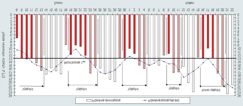 Tab. 3 Konec otopného období 2006/07 v Praze-Karlově Tab. 4 Základní parametry charakterizující otopné období 2006/07 v Praze-Karlově dnech provozu opět přerušilo (omezilo).