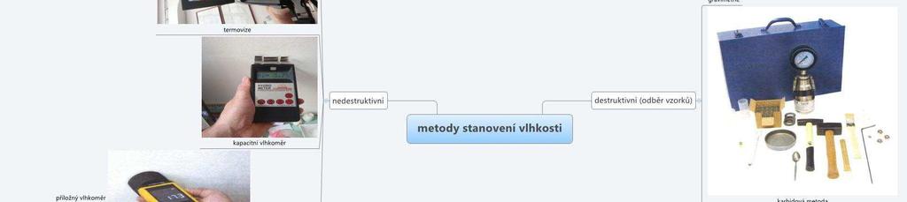 w = (m vlhk. m such. ) / m such. x 100 (%hm.) kde: m vlhk = hmotnost vlhkého vzorku m such.