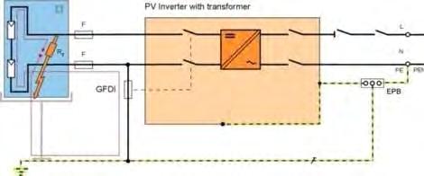 Varianta C Střídač S transformátorem funkční uzemnění na DC straně Uzemnění přes odpor Monitorování proudu s následným