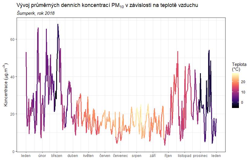 Obr. 12 Vliv teploty