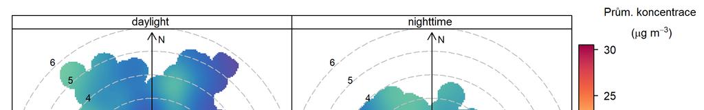 3.2.2 Koncentrační růžice Vysvětlení podstaty koncentračních růžic je uvedeno v kapitole 4. 1. 2. Následující Obr.