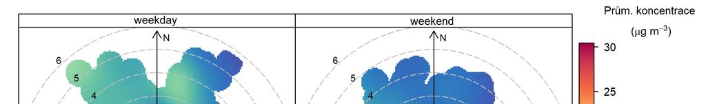 Obr. 36 Koncentrační růžice NO 2 v pracovní dny (weekday) a o víkendu (weekend), lokalita