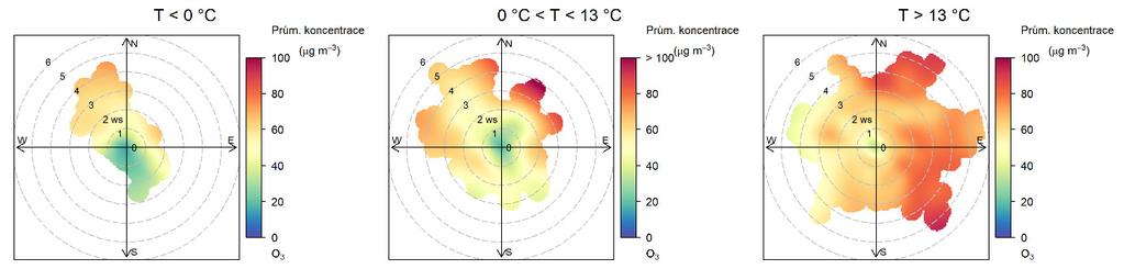 Obr. 51 Koncentrační růžice jednotlivých ročních obdobích (spring = jaro, summer = léto, autumn = podzim, winter = zima), Šumperk, rok 2018 Zajímavé je také rozdělit koncentrační růžice na základě