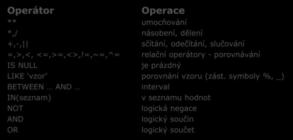 Operátory Operátor Operace ** umocňování *,/ násobení, dělení +,-, sčítání, odečítání, slučování =,>,<, <=,>=,<>,!