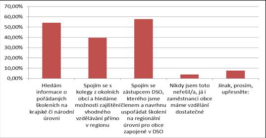 STAROSTOVÉ VĚDÍ, KDE HLEDAT PODPORU.