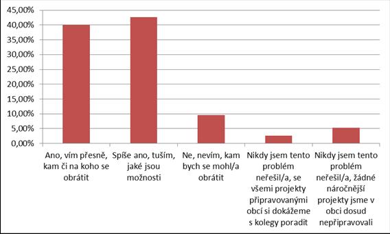 VEŘEJNÉ ZAKÁZKY/PROJEKTY.