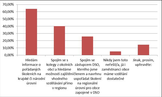 přípravou, víte kam se obrátit o radu?