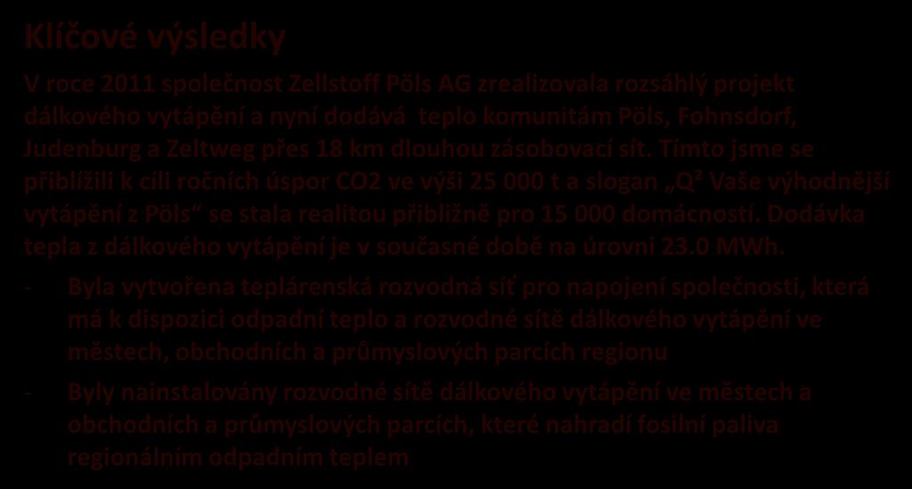 Dodávka tepla z dálkového vytápění je v současné době na úrovni 23.0 MWh.