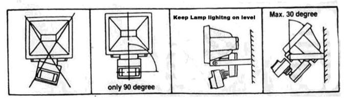 Fig 1 Copyright