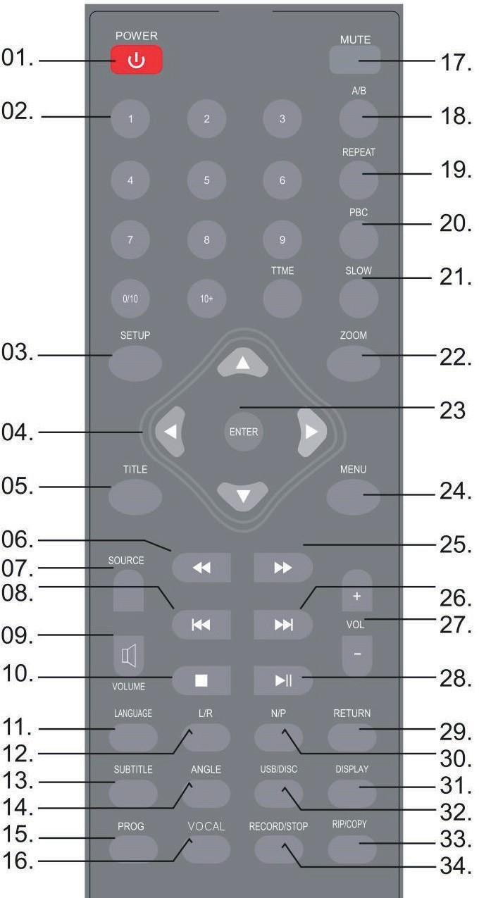 Dálkové ovládání 1 2 Power/Standby Zapnutí / vypnutí Tlačidlá číslic (K zadávání hesla, čísla požadované skladby a podobně) 3 4 5 6 7 Setup (Přímé zobrazení seznamu nastavení) Tlačítka pro navigaci