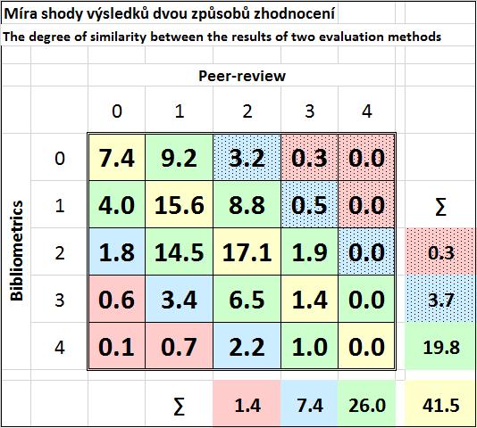 Peer-review