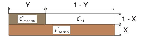 3.2 Dielektrická spektroskopie ve frekvenční doméně (DFR,FDS) Metoda DFR (Dielectric frequency response), někde také známá jako FDS (Frequncy domain spectroscopy), byla představena již před více než