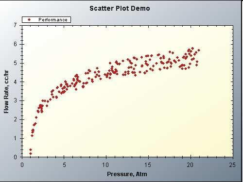 Scatterplot correlation coefficient Matrix plot Zobrazuje vzájemné závislosti výběrů z vícerozměrného