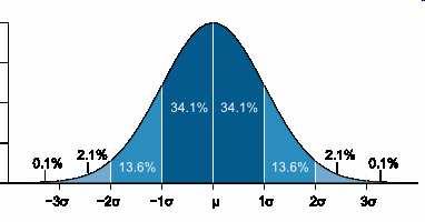 základní popisné statistiky rozptyl (variance) průměrná hodnota druhé mocniny odchylky od průměru směrodatná odchylka odmocnina z rozptylu čím menší, tím nižší variabilita