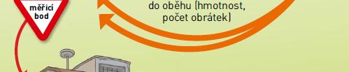 tunách a kusech Více