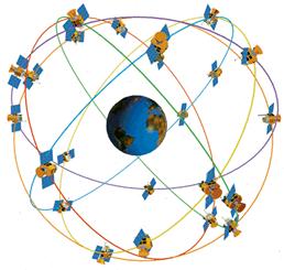 Globální navigační satelitní systémy (GNSS) Základní princip GNSS Jedná se o dálkoměrný systém, tj. družice vysílají navigační zprávu, kde uvádějí (kromě jiného) své označení, polohu a čas vyslání.
