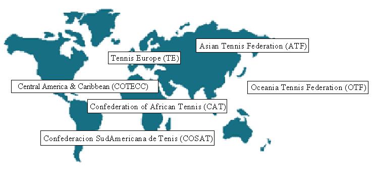 5. Oceania Tennis Federation (OTF), 6. Tennis Europe (TE) (ITF, 2009a).