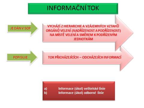 2. Informační