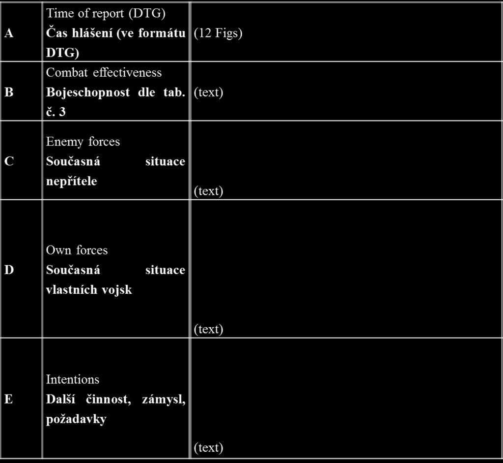 3. Situační