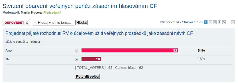 NÁVRH SKUPINY ČLENŮ Návrh na zahájení jednání členský podnět