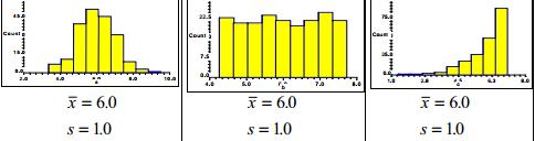 Jsou míry polohy a míry variability dostatečné pro posouzení rozdělení sledovaných veličin? Zdroj: TVRDÍK, J.