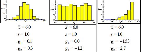 Jsou míry polohy a míry variability dostatečné pro posouzení rozdělení sledovaných veličin? Zdroj: TVRDÍK, J.