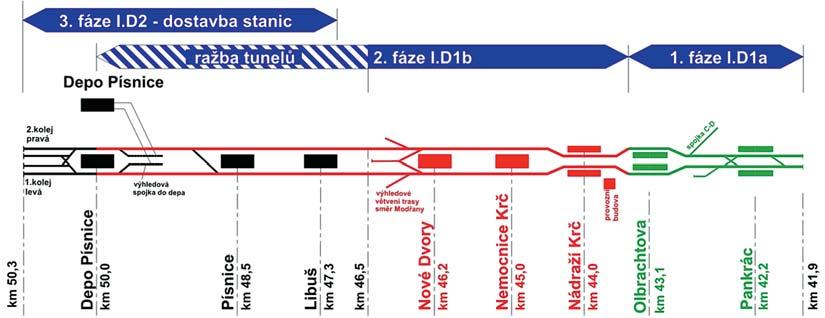 téma Více témat na www.nasepraha.cz Metro D: Pojede přes sopku, ale Zahájením geologického průzkumu začne de facto stavba trasy metra D z Pankráce do Písnice. Rozhodla o tom městská rada.
