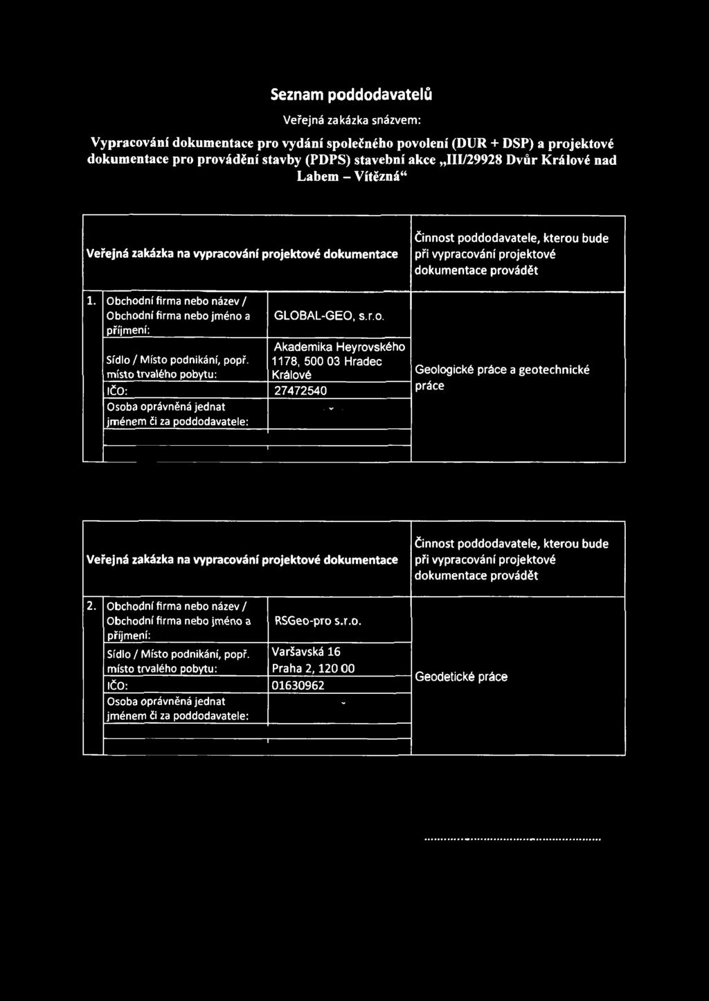 1178, 500 03 Hradec místo trvalého pobytu: Králové IČO: 27472540 Osoba oprávněná jednat jménem či za poddodavatele: a 2 Činnost poddodavatele, kterou bude při vypracování projektové dokumentace